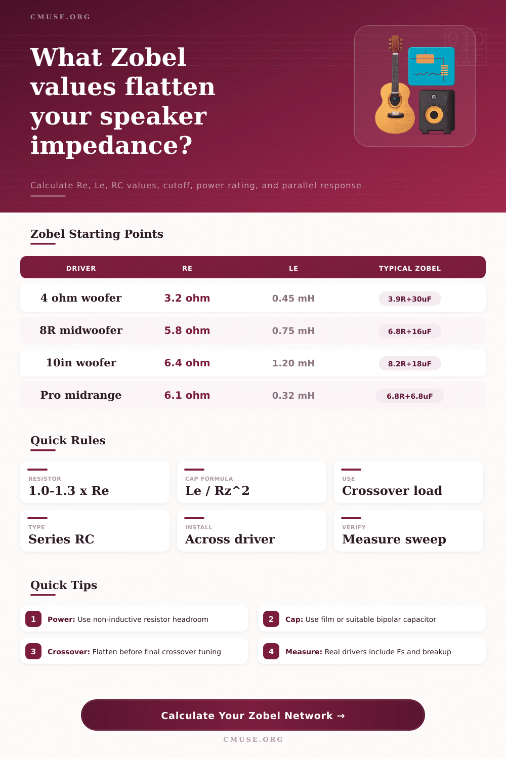 Zobel Network Calculator for Speaker Impedance Flattening